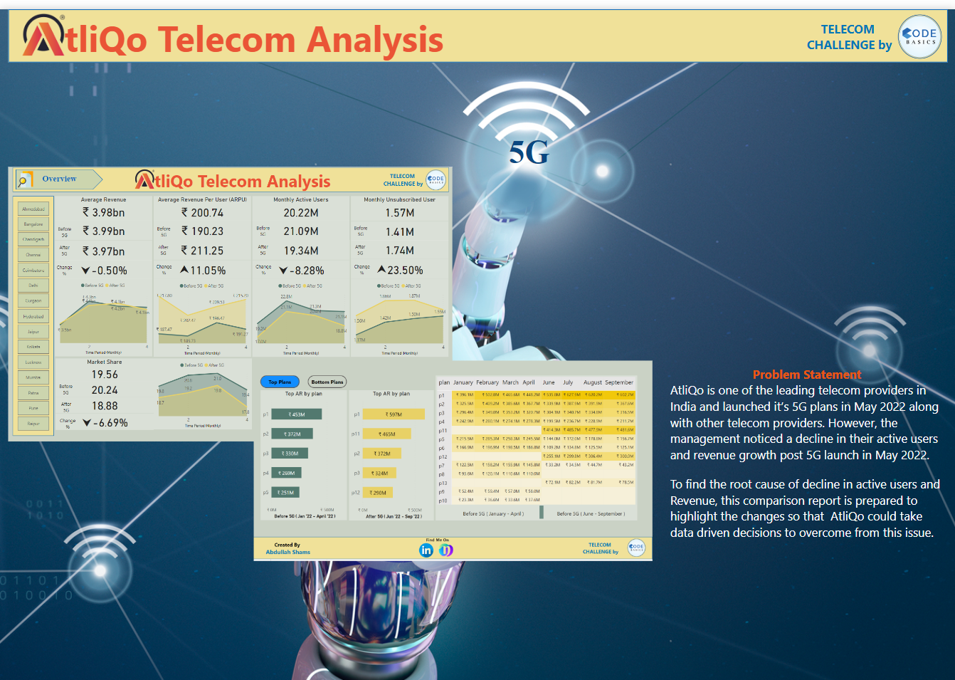 PowerBI | Project | AtliQo Telecom Analysis