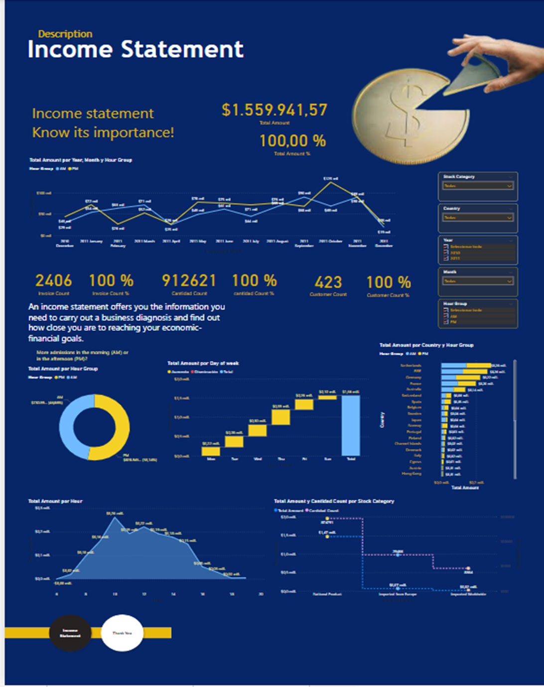 Project Income Meaning PowerBI | Project | Income statement
