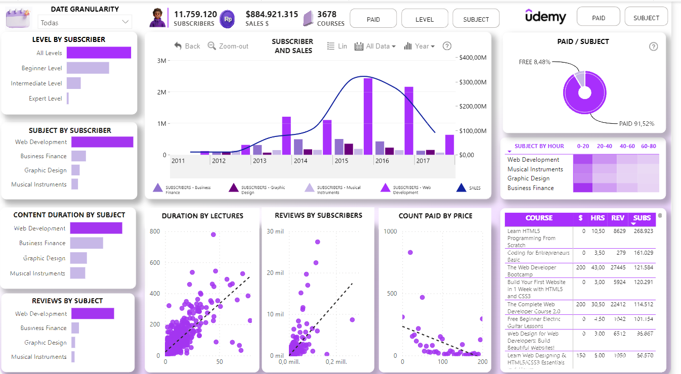 Virtual Challenge Conversion Chart PowerBI | Project | ONYX Data Challenge and Zoom Charts Mini Challenge ...